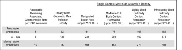 630px-Fecal pollution Table 2.jpg