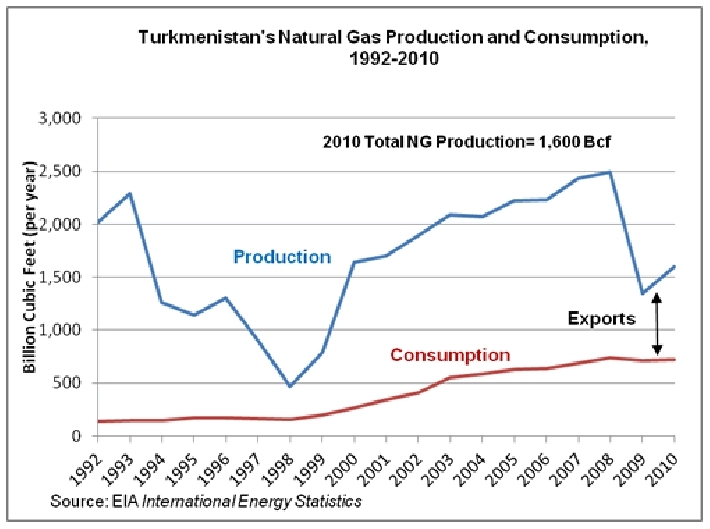 Natural-gas-production5.gif.jpeg