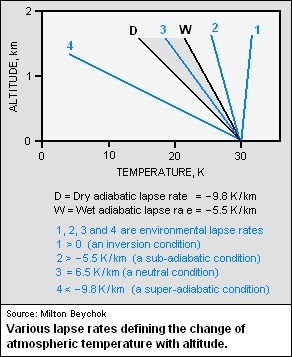 Lapse rates.png.jpeg