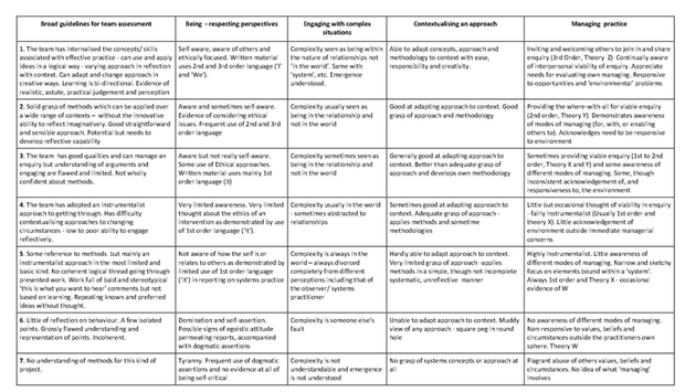 620px-Table 1 stakeholder participation.png