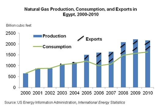 Gas-prod-cons.gif.jpeg