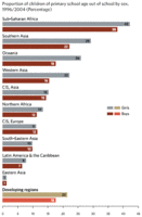 200px-MDG goal2-3.gif