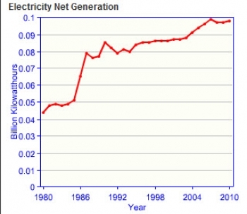 Chad-electricty-generation.jpg