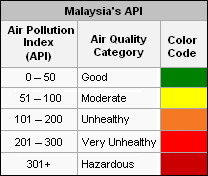 Malaysia-sapi.png