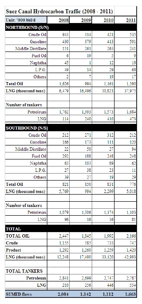 Suez-sumed-table.gif.jpeg