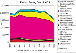 250px-LMEeastberingsea4.jpg