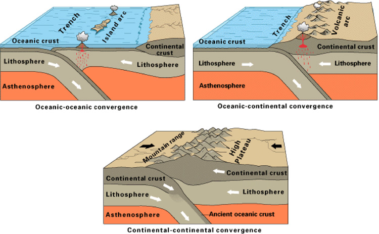 Subduction types.jpg