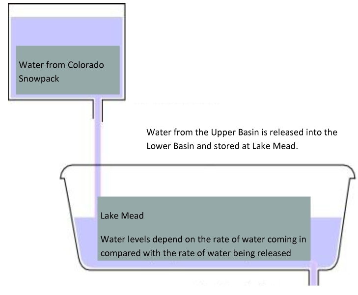 Colorado river module sect 2 ag1.png.jpeg