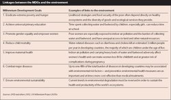 250px-Table 4 linkages bw MDGs-env.JPG