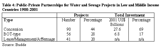 Table 4 water governance.GIF.jpeg