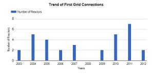 Iaea-first-connections.jpg