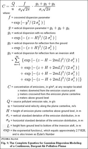 Gaussian-equation.png.jpeg