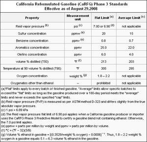 Carfg-table.png