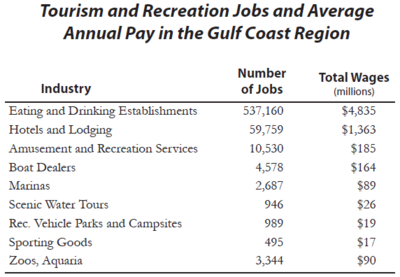 Tourismjobspay.png