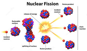 https://www.extremetech.com/extreme/217486-extremetech-explains-how-does-nuclear-energy-work