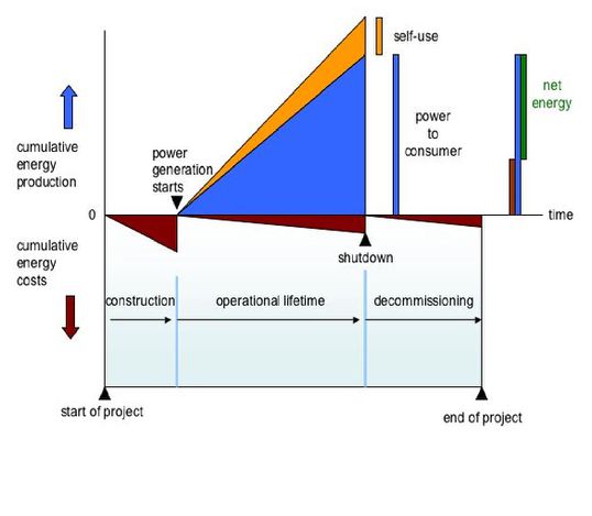 Energy-outputs-and-energy-costs.jpg