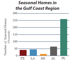 Seasonalhomes.png