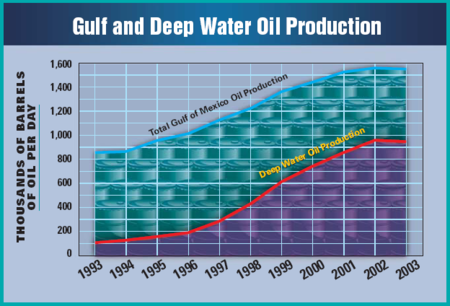 Gulfdeepproduction.png