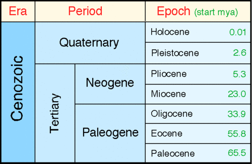 Cenozoic.gif