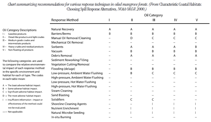 Mangroveresponse.png