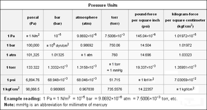 Pressurechart.png