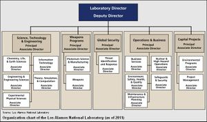 Lanl-organization.png.jpeg