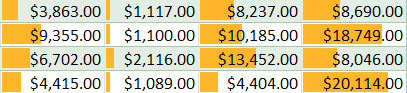 Data Bars