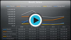 Launch "Charts" video!