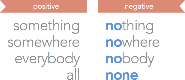 Something / nothing Everywhere / nowhere Everybody / nobody All / none