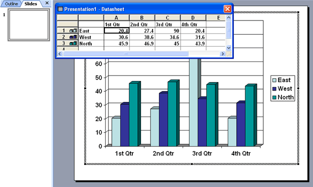 Sample chart