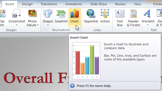 Inserting a chart