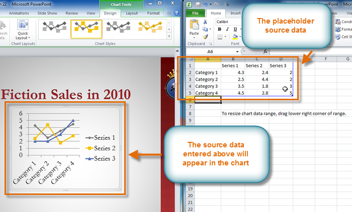 The placeholder source data and the corresponding chart