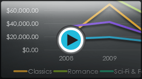 Launch "Charts" video!