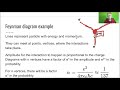 Lecture 1.2: Feynman Diagram (05:54)