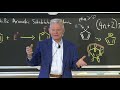 Lecture 2: The Ferrocene Lecture