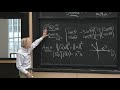 Lecture 3: Orthonormal Columns in Q Give Q’Q = I 