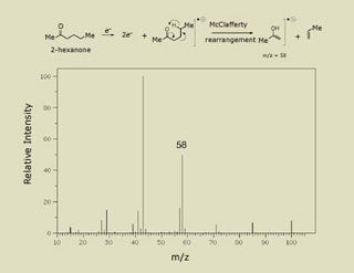 A chart of Relative Intensity versus m/z, with the chemical structure shown above it.