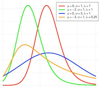 Multicolored line graph.