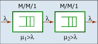 Diagram of two stable M/M/1 queues.
