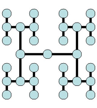 An H shaped diagram of light blue circles connected by black lines.