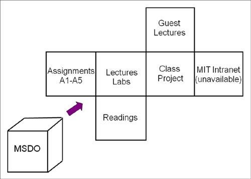 Pedagogy_of_MSDO.jpg