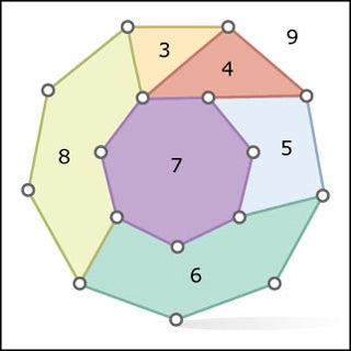 A spiral graph of embedded polygons from 3-sided to 9-sided.