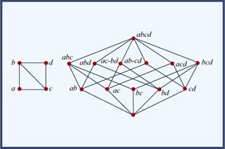 A graph with two figures. Left figure is a square with a diagonal line bisecting it. The right figure looks almost like a faceted diamond.