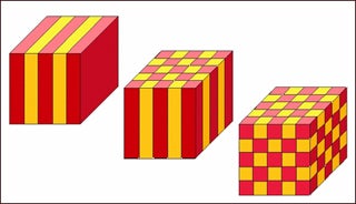 Photonic crystals periodic along one, two, or three dimensions.