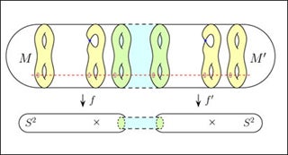 Six figure-eights inside an oblong shape.