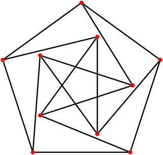 A graph of a star inside of a pentagon composed entirely of lines of equal length.