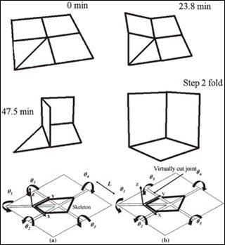 Schematics showing the patterning of the thin film and its subsequent folding into a 3-D shape.