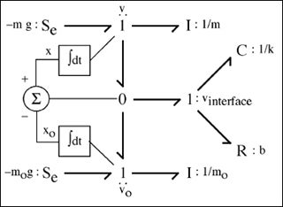 Bond graph of a switched junction model.