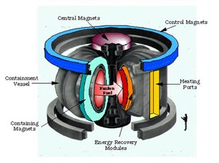 A tokamak schematic.