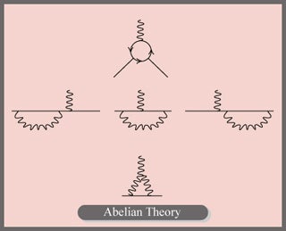 A graphic with fours sets of squiggly lines line diagrams.